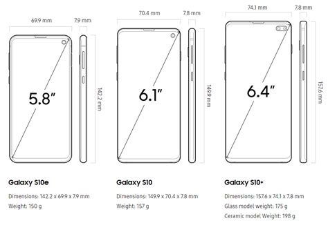 What is the size of Samsung Galaxy S10, S10 Plus and S10e handsets