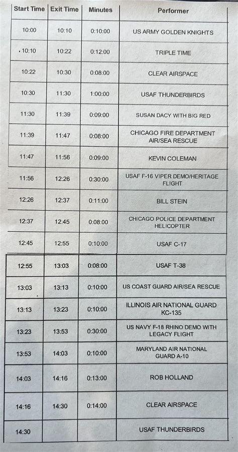 Air and Water Show Practice Schedule : r/chicago