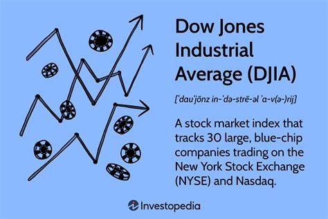 What Is the Dow Jones Industrial Average (DJIA)?