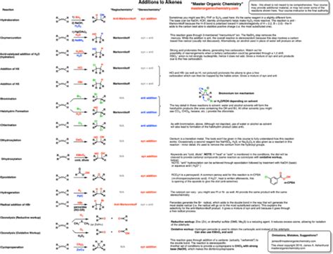 Summary Sheet: Reactions of Alkenes – Master Organic Chemistry