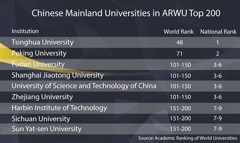 Chinese universities rise in world rankings - CGTN