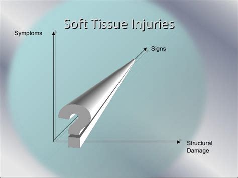 Soft tissue injuries