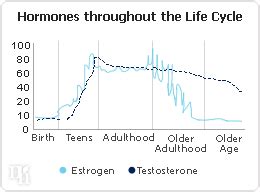 Natural Testosterone Boosters | Natural-Hormones.net