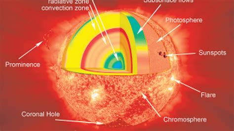 SCIENCE NOTEBOOK | A new way to measure magnetic fields in the solar ...