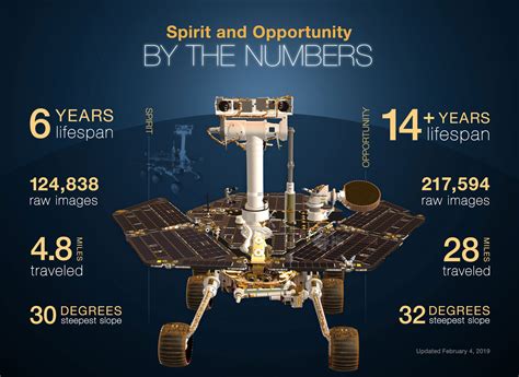 Six Things to Know About NASA's Opportunity Rover – NASA Mars Exploration