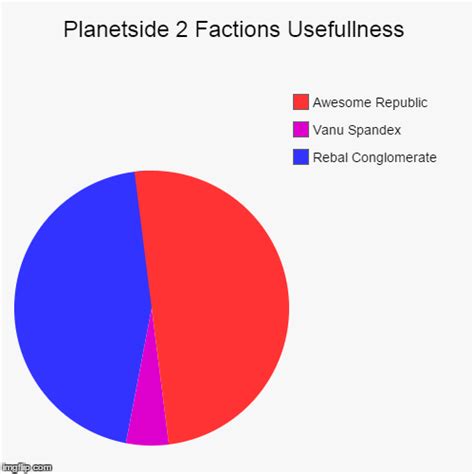 Planetside 2 Factions Usefullness - Imgflip