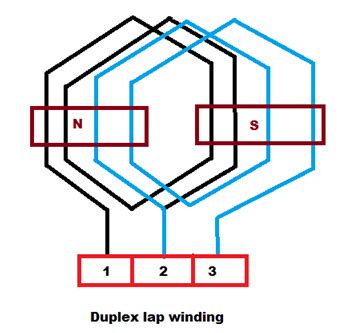 Lap Winding: Simplex and Duplex Lap Windings (Formula & Diagrams) | Electrical4U