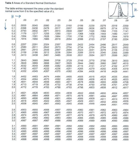 Normal Distribution Table Pdf - ParistaroForbes