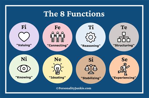 Order of Your Cognitive Functions | Personality Cafe