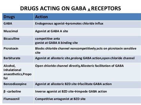 Gaba modulators