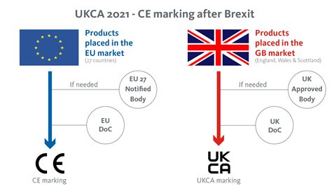 Using the UKCA marking in different markets | K&P Global Ltd