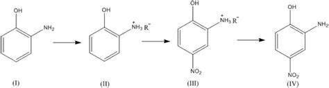 2-amino-4-nitrophenol synthesis method - Eureka | Patsnap develop ...