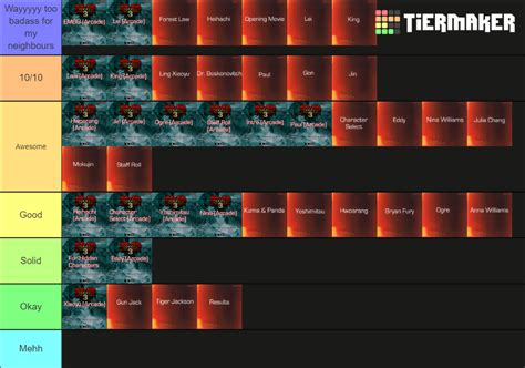 Tekken 3 OST Tier List (Community Rankings) - TierMaker