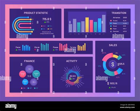 Digital dashboard. Finance report diagrams, market data graphs and ...