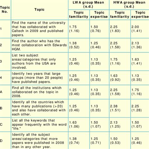 7 Point Likert Scale Examples