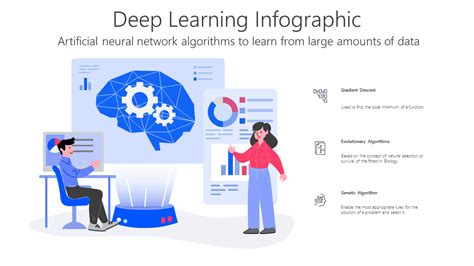 Deep Learning Infographic PowerPoint Template