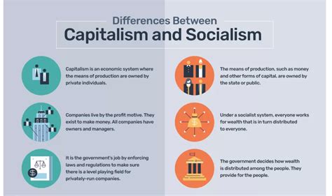 In the Russian Version of a Socialist Economic System: