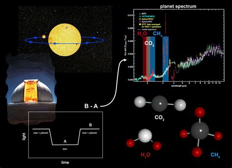 New Technique to Find Earth-like Exoplanets - Universe Today