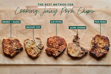 The Best Way to Cook Juicy Pork Chops | The Kitchn