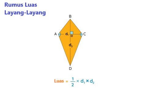 Rumus Luas Layang-Layang: Menghitung Luas Dengan Presisi Menggunakan ...