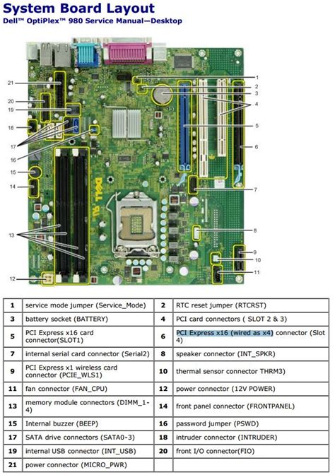 Dell Optiplex 9020 Sff Motherboard Diagram