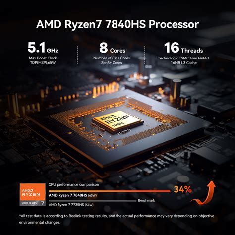 SER7 7840HS AMD Ryzen™ 7 7840HS 65W TDP 8 Cores/16 Threads, 5.1GHz ...