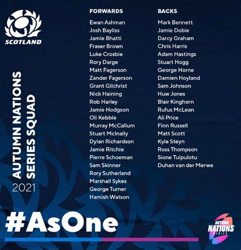 Scotland squad for the Autumn Nations Series : r/rugbyunion