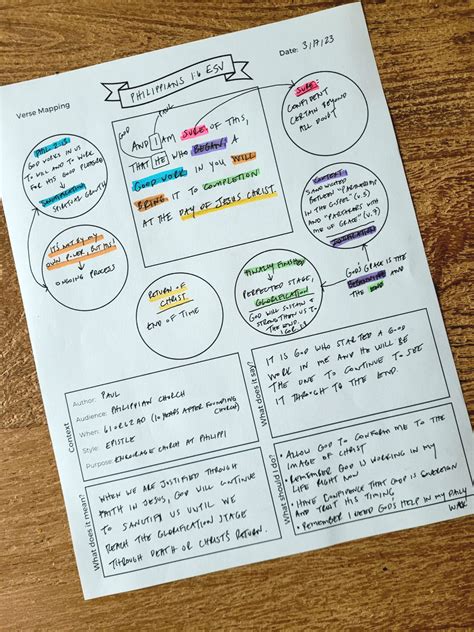 How to Verse Map and a Free Verse Mapping Template - The Hobson Homestead