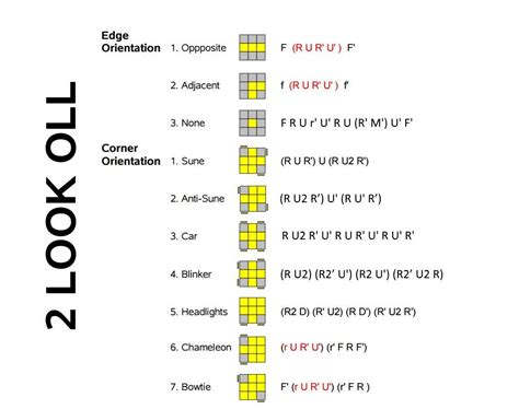 Here are some up-to-date 2 LOOK OLL algorithms that might help you out ...