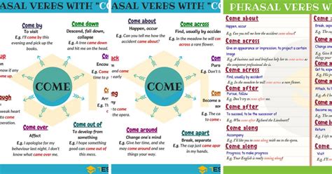 99 Phrasal Verbs with COME: Come on, Come in, Come at, Come along…