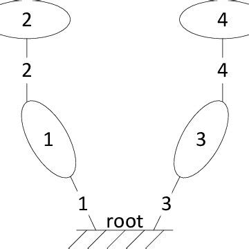 Kinematic Graph of Example System | Download Scientific Diagram