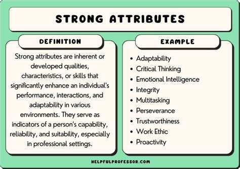 101 Strongest Attributes to list on a Resume (with Examples)