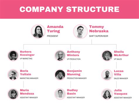 Corporate Organizational Chart Diagram Template - Venngage