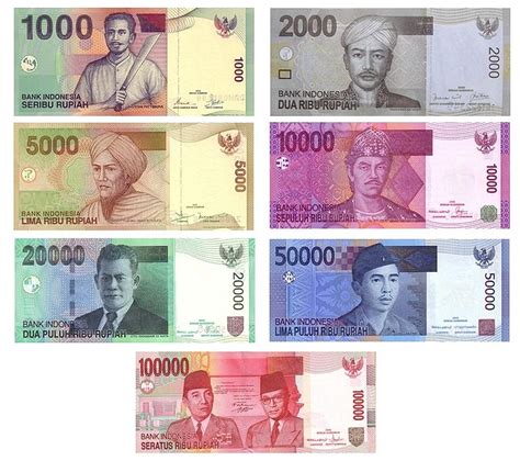 Indonesian Rupiah