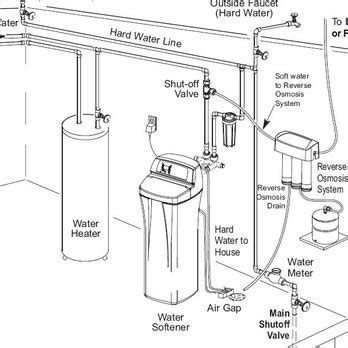 Ecowater Systems - CLOSED - Appliances & Repair - 8580 Brentwood Blvd, Brentwood, CA, United ...