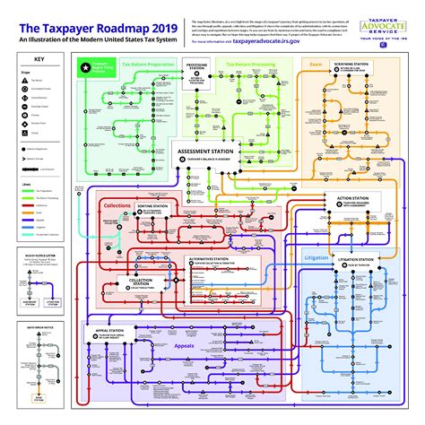 IRS Taxpayer Roadmap – Wagner Tax Law