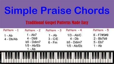 Simple Praise Chords - YouTube