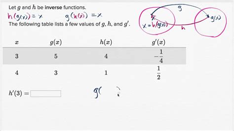 Calculus Derivative Table