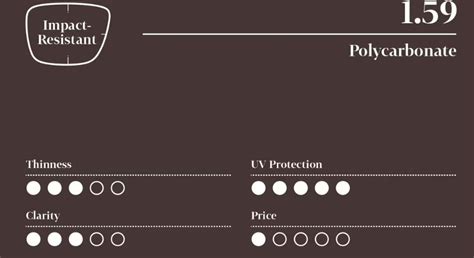 Discover the Advantages of Polycarbonate Lenses for Your Eyewear