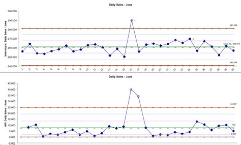 How to Run an I & MR Chart in Minitab | GoLeanSixSigma.com