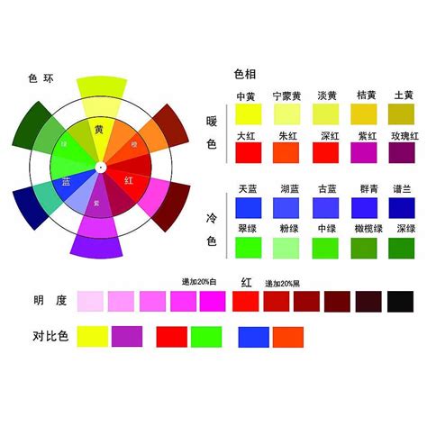 色彩三要素_百度百科