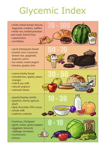 Chart infographics glycemic index foods - The Unconventional Dietitian