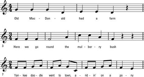 Common Music Time Signatures for Dummies (Note to self: beats and note ...