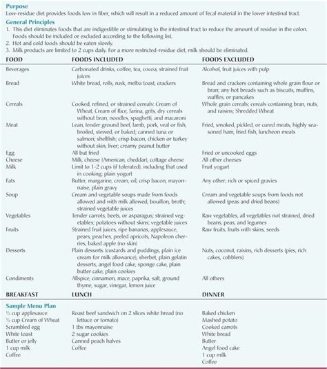 Mayo Clinic Soft Diet Diverticulitis