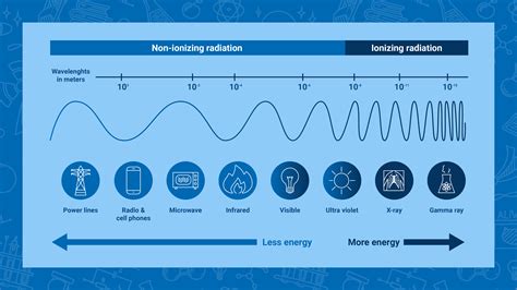 What is Radiation? | IAEA