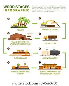 213,189 Wood Processing Images, Stock Photos, 3D objects, & Vectors | Shutterstock