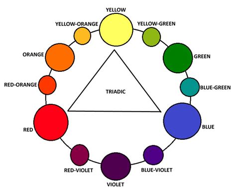 Color Harmony: Color Schemes Explained - FeltMagnet