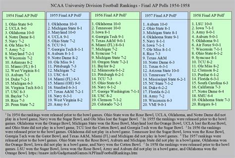 Final AP College Football Polls 1939-2023