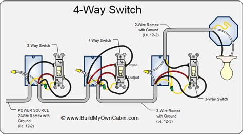 electrical - Installing a new 4-way switch troubleshooting - Home Improvement Stack Exchange