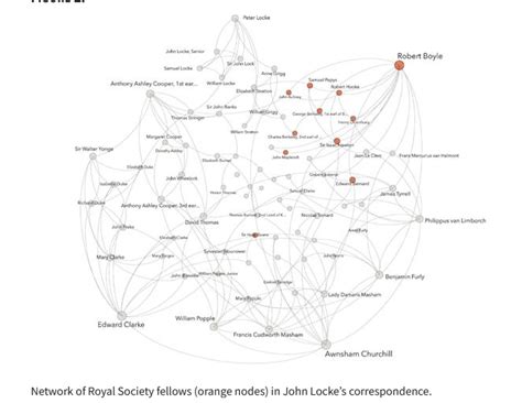 Navigating the centuries with the ‘Mapping of the Republic of Letters’ project. – OpenMethods